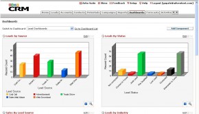 Implementing CRM strategies in your organisation