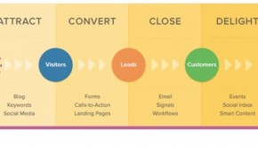 Guide for online lead generation